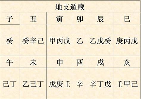 日柱羊刃|八字神煞羊刃详解 八字里面羊刃是什么意思